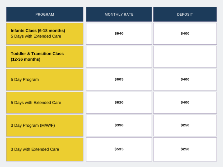 Program monthly rates and deposit rates